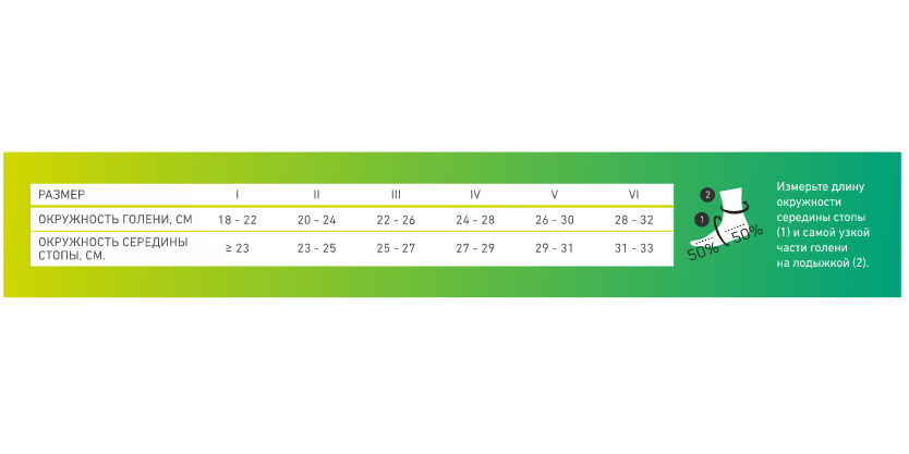 Компрессионная гетра CEP PF CS09U Medi на голеностоп купить в OrtoMir24